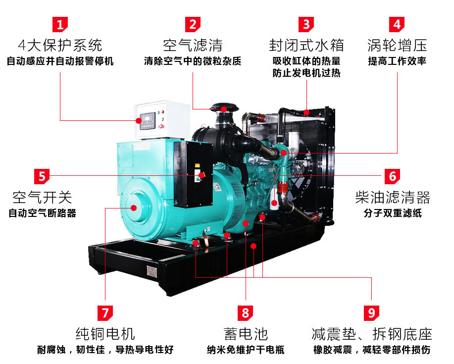 柴油發電機組組成